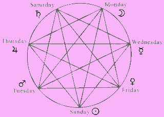 KOJI JE VAŠ SREĆAN DAN?