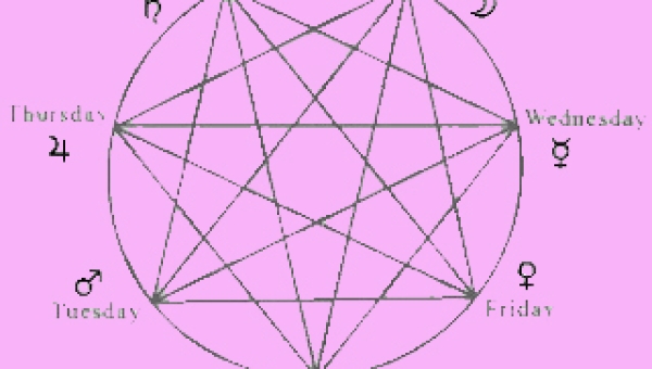 KOJI JE VAŠ SREĆAN DAN?